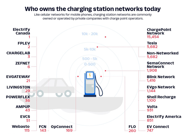 10 EV Charging Statistics You Should Know For 2023 | KORE